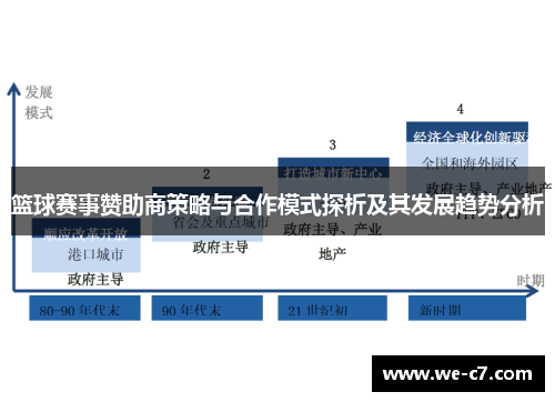 篮球赛事赞助商策略与合作模式探析及其发展趋势分析