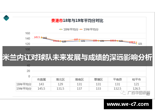 米兰内讧对球队未来发展与成绩的深远影响分析