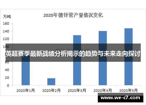 英超赛季最新战绩分析揭示的趋势与未来走向探讨
