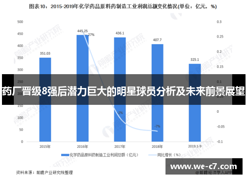 药厂晋级8强后潜力巨大的明星球员分析及未来前景展望 药厂晋级8强后潜力巨大的明星球员分析及未来前景展望