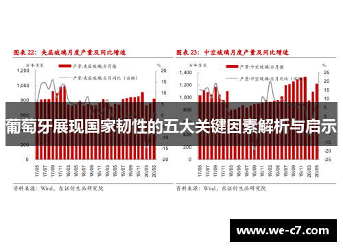 葡萄牙展现国家韧性的五大关键因素解析与启示