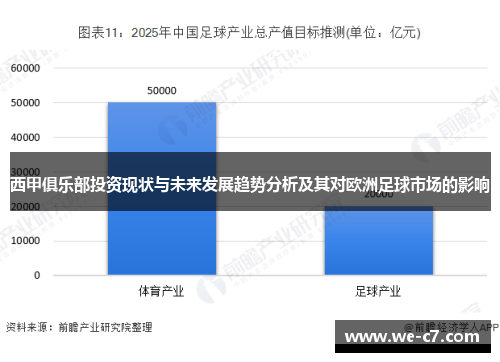 西甲俱乐部投资现状与未来发展趋势分析及其对欧洲足球市场的影响