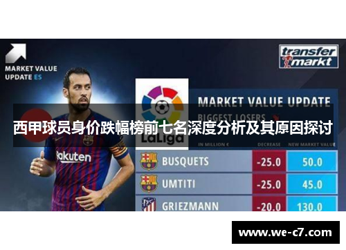 西甲球员身价跌幅榜前七名深度分析及其原因探讨