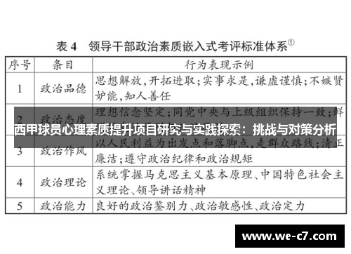 西甲球员心理素质提升项目研究与实践探索：挑战与对策分析