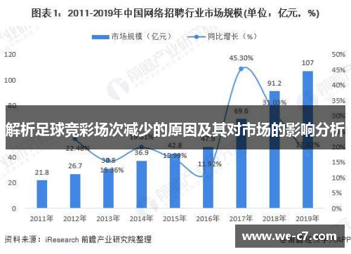 解析足球竞彩场次减少的原因及其对市场的影响分析 解析足球竞彩场次减少的原因及其对市场的影响分析