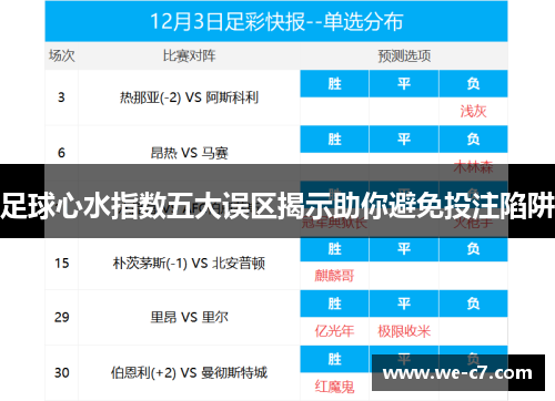 足球心水指数五大误区揭示助你避免投注陷阱