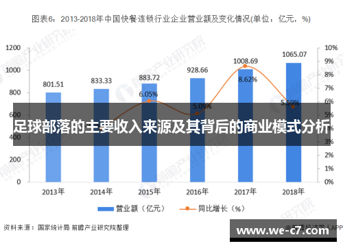 足球部落的主要收入来源及其背后的商业模式分析