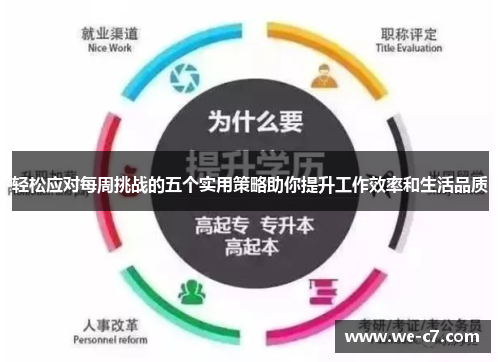 轻松应对每周挑战的五个实用策略助你提升工作效率和生活品质