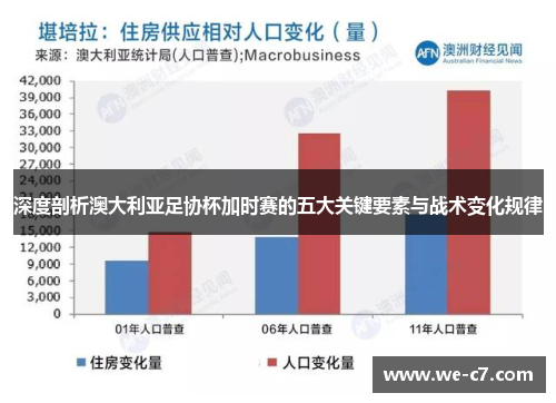 深度剖析澳大利亚足协杯加时赛的五大关键要素与战术变化规律