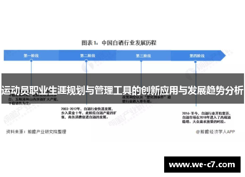 运动员职业生涯规划与管理工具的创新应用与发展趋势分析