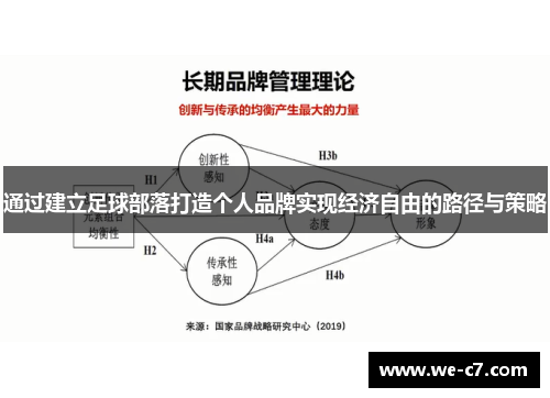 通过建立足球部落打造个人品牌实现经济自由的路径与策略