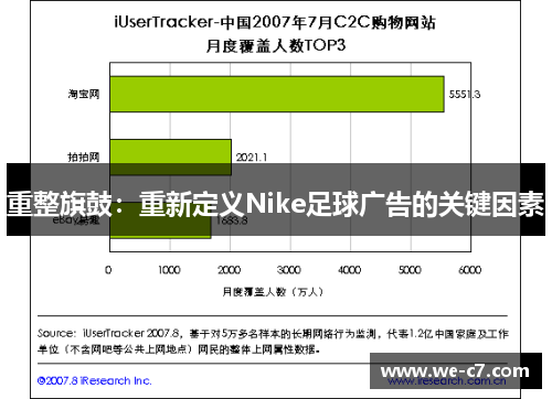 重整旗鼓：重新定义Nike足球广告的关键因素