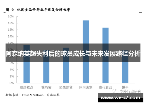 阿森纳英超失利后的球员成长与未来发展路径分析