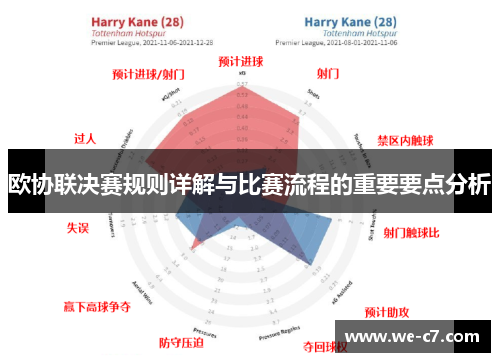 欧协联决赛规则详解与比赛流程的重要要点分析 欧协联决赛规则详解与比赛流程的重要要点分析