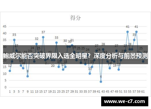 鲍威尔能否突破界限入选全明星?深度分析与前景预测 鲍威尔能否突破界限入选全明星?深度分析与前景预测