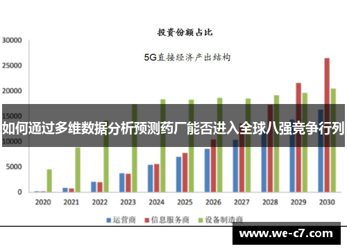 如何通过多维数据分析预测药厂能否进入全球八强竞争行列 如何通过多维数据分析预测药厂能否进入全球八强竞争行列