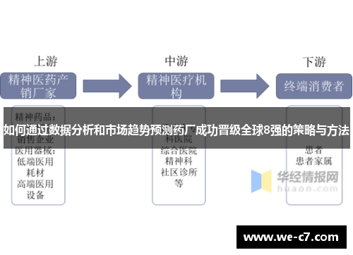 如何通过数据分析和市场趋势预测药厂成功晋级全球8强的策略与方法