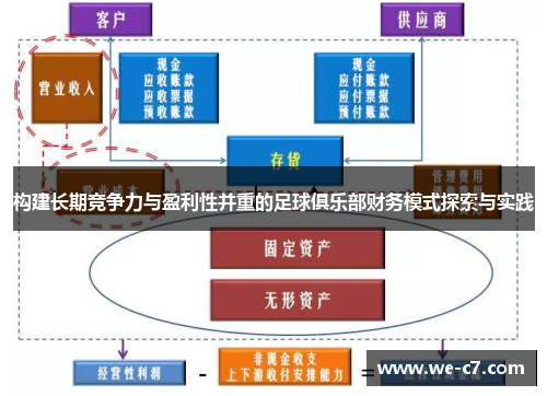 构建长期竞争力与盈利性并重的足球俱乐部财务模式探索与实践