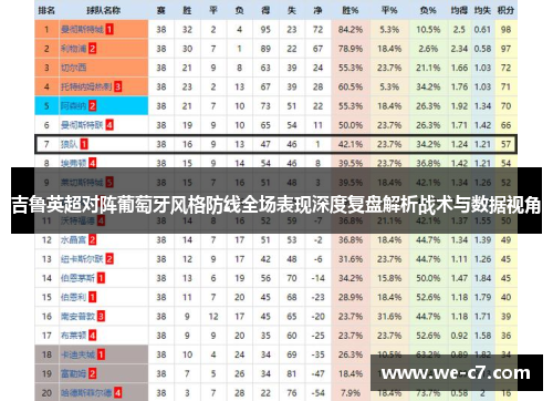 吉鲁英超对阵葡萄牙风格防线全场表现深度复盘解析战术与数据视角 吉鲁英超对阵葡萄牙风格防线全场表现深度复盘解析战术与数据视角