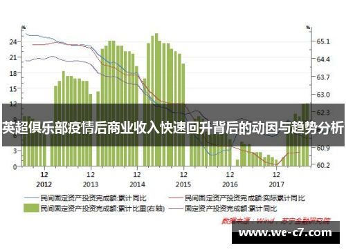 英超俱乐部疫情后商业收入快速回升背后的动因与趋势分析 英超俱乐部疫情后商业收入快速回升背后的动因与趋势分析