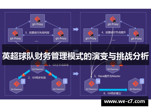 英超球队财务管理模式的演变与挑战分析 英超球队财务管理模式的演变与挑战分析